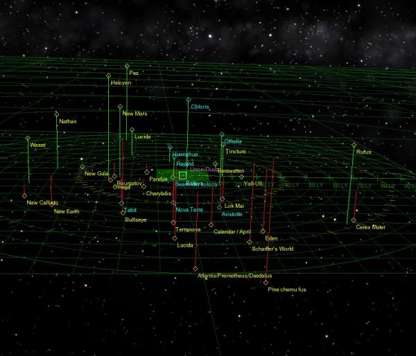 Fed Sophonts Map